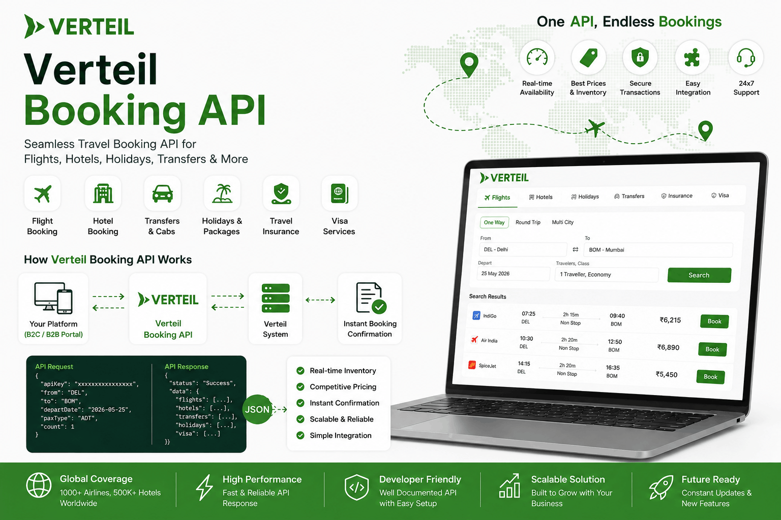 Verteil NDC API Integration