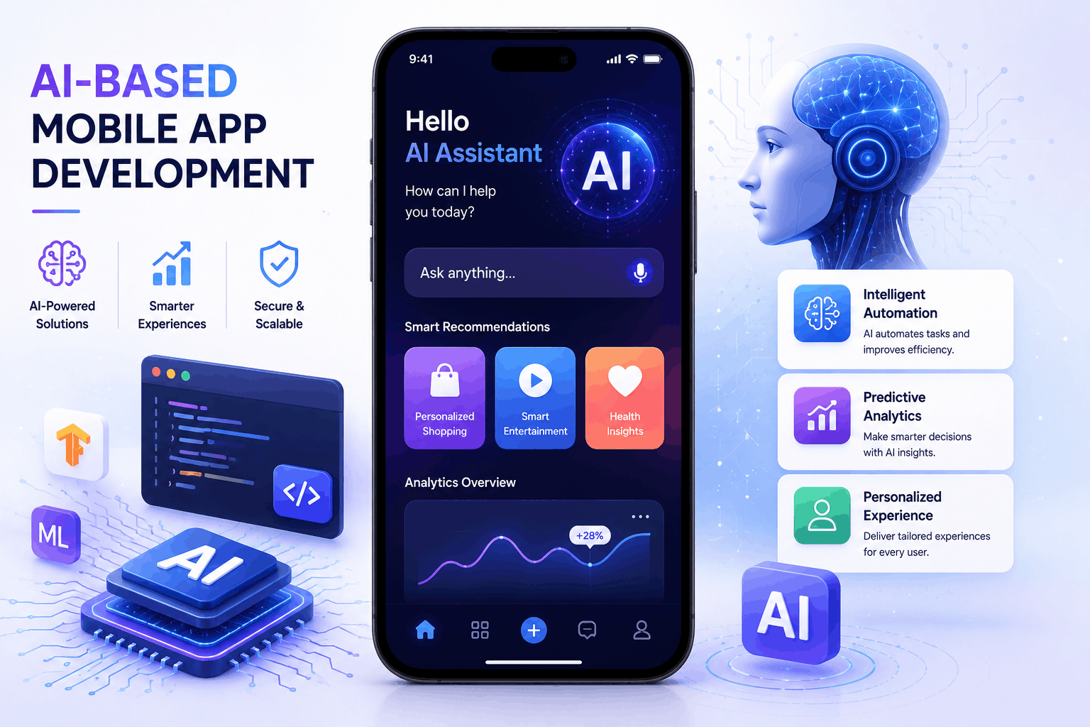 AI-Based Mobile App Development Company in India