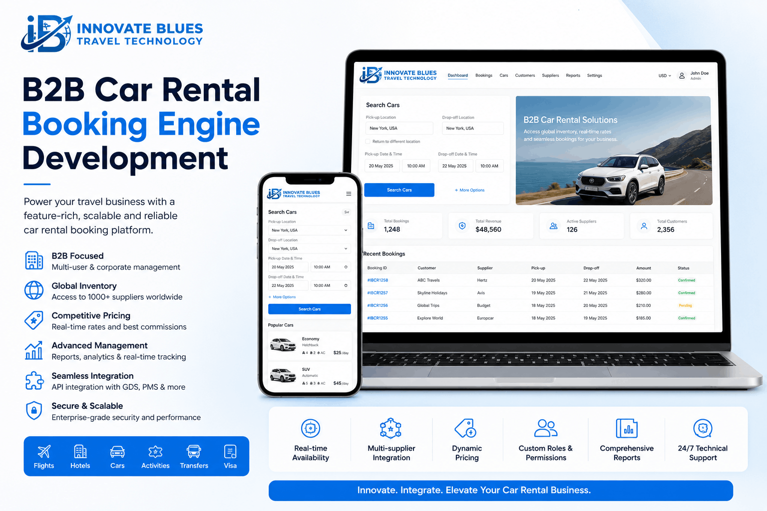 B2B Car Rental Booking Engine Development in Delhi NCR
