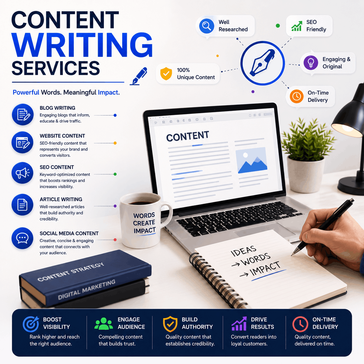 Best Content Writing Services in Delhi NCR