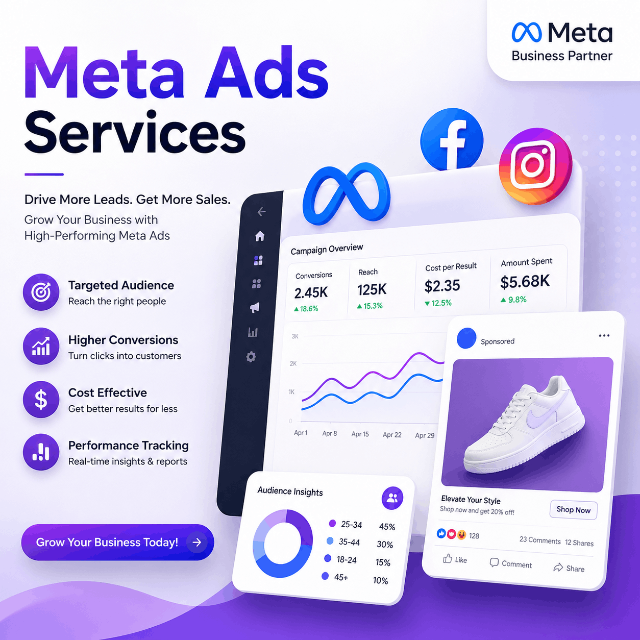 Best Meta Ads Services in India