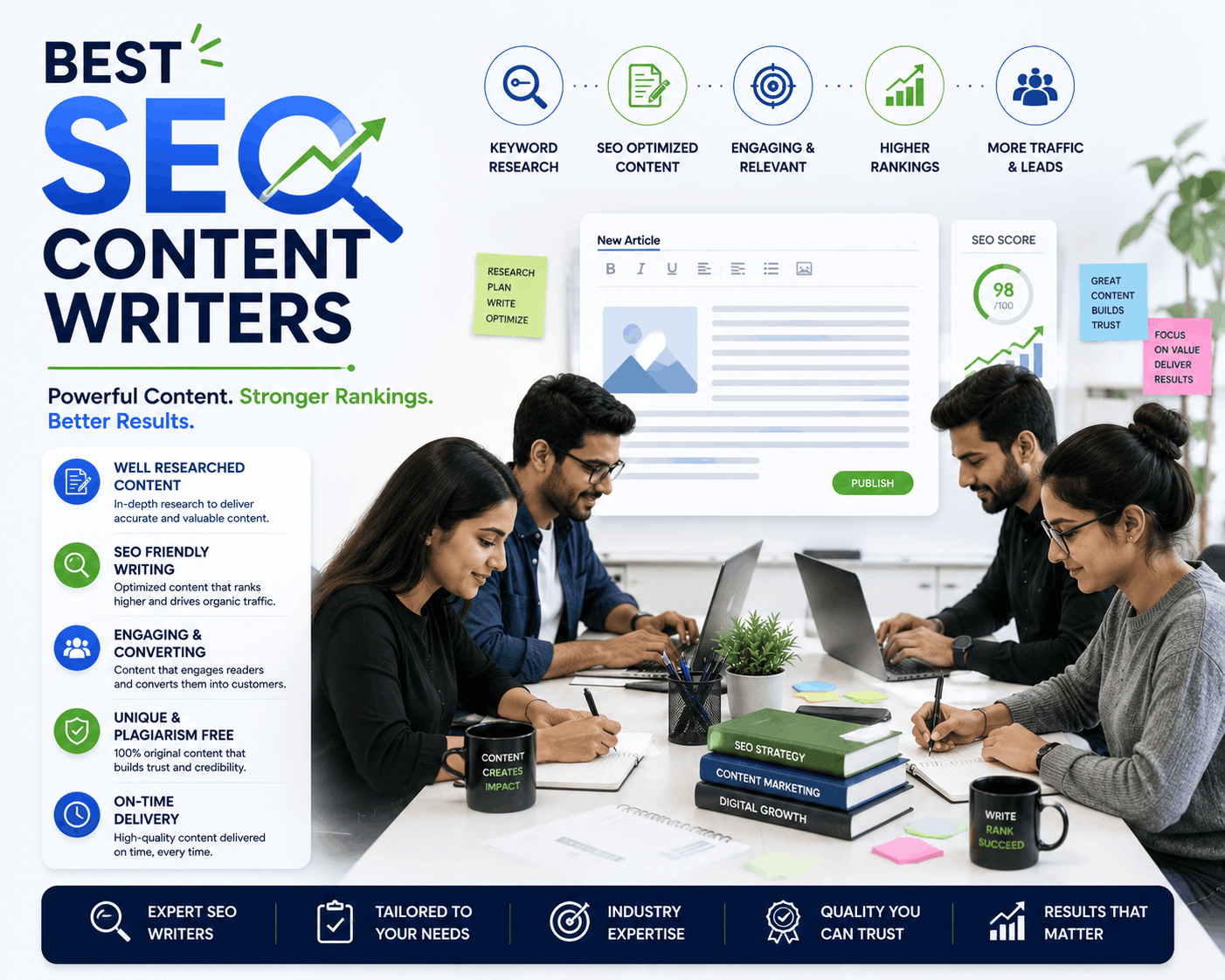 Best SEO Content Writers in Bangalore