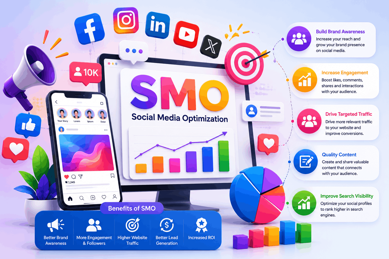 Best Social Media Optimization Services in Bangalore