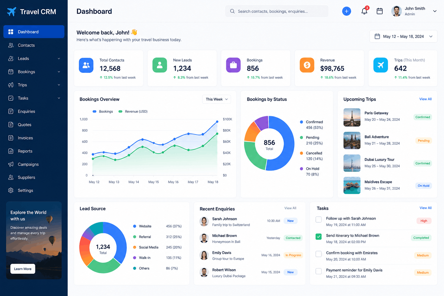 Best Travel CRM Software Development in India