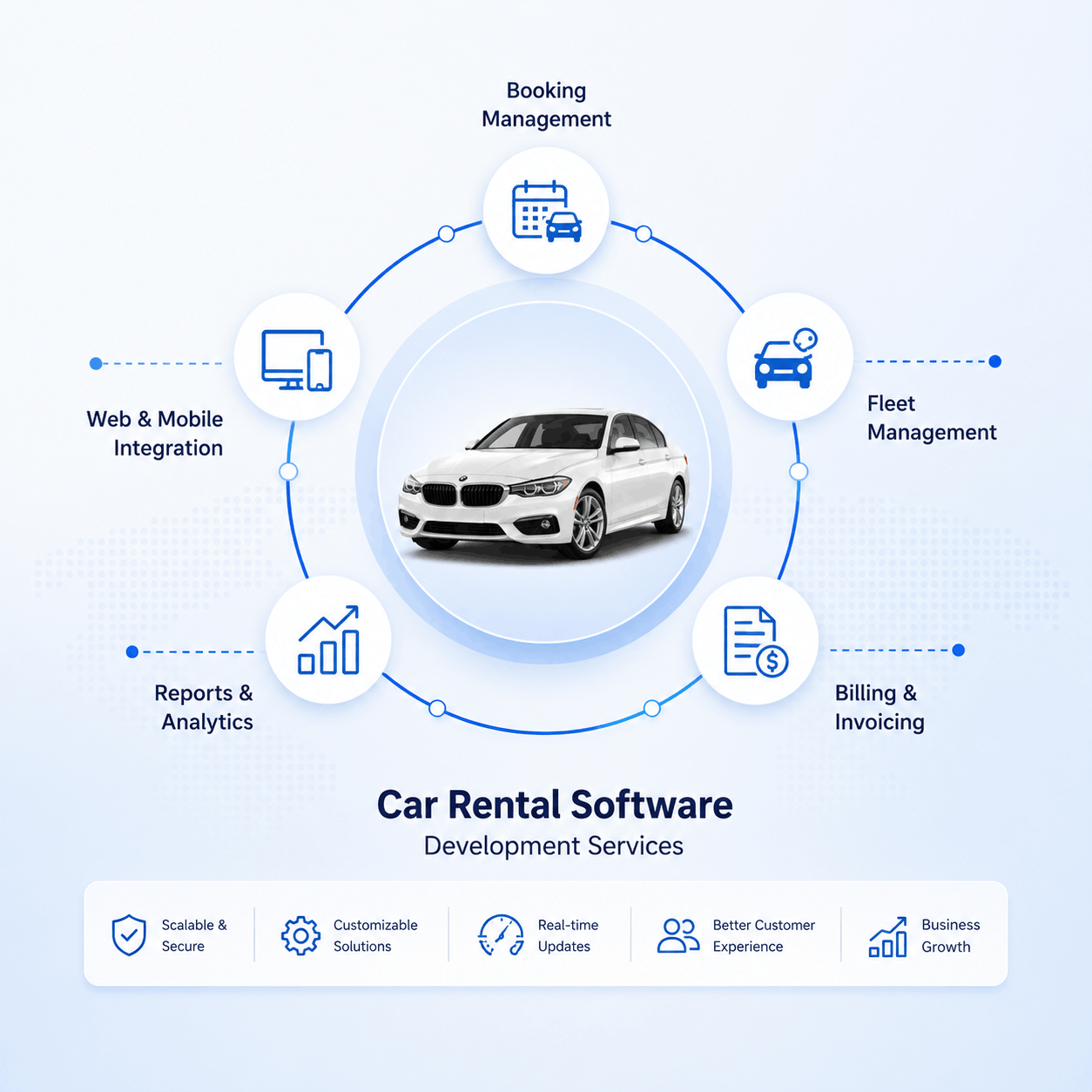 Car Rental Software Development Services in Delhi NCR