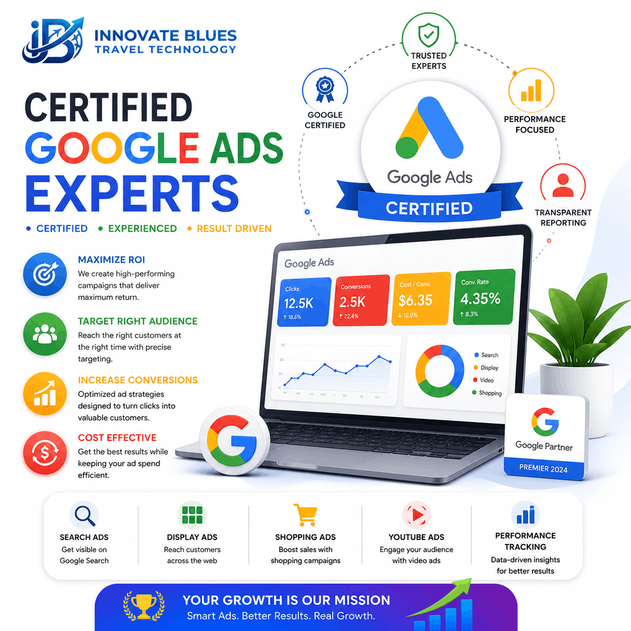 Certified Google Ads Experts in India