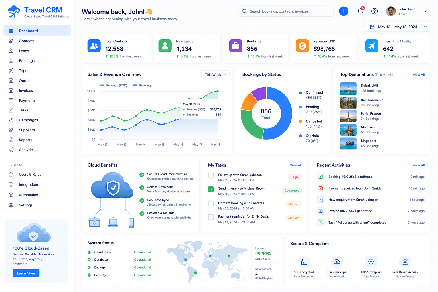 Cloud-Based Travel CRM Software Development in India