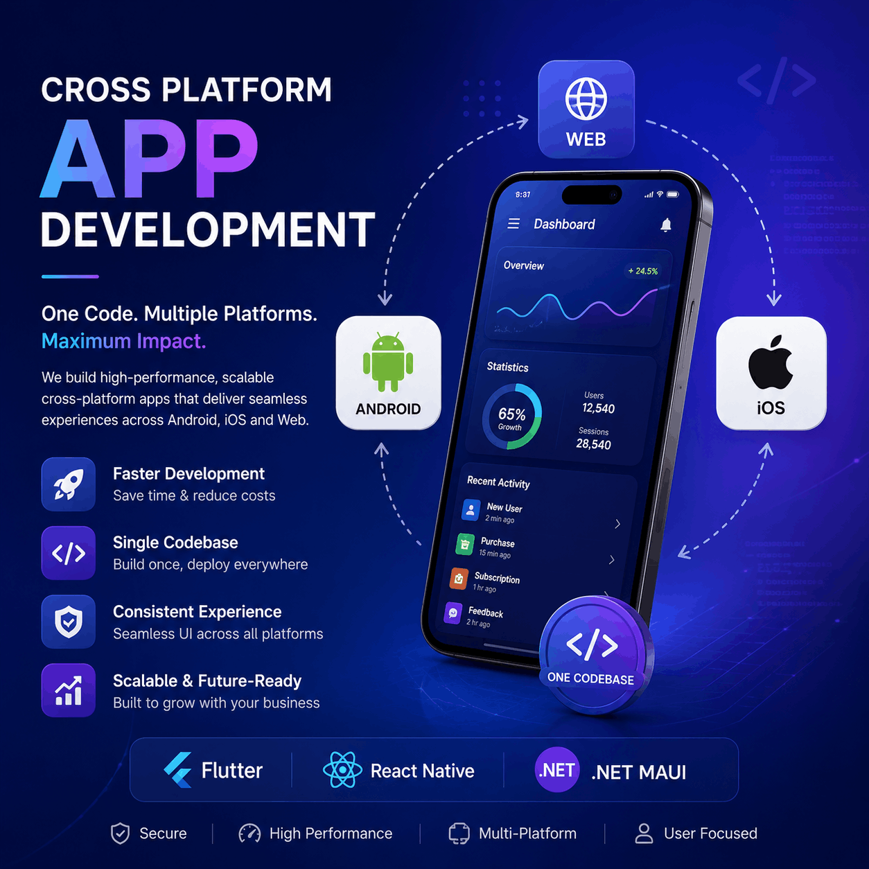 Cross Platform App Development Company in Delhi NCR