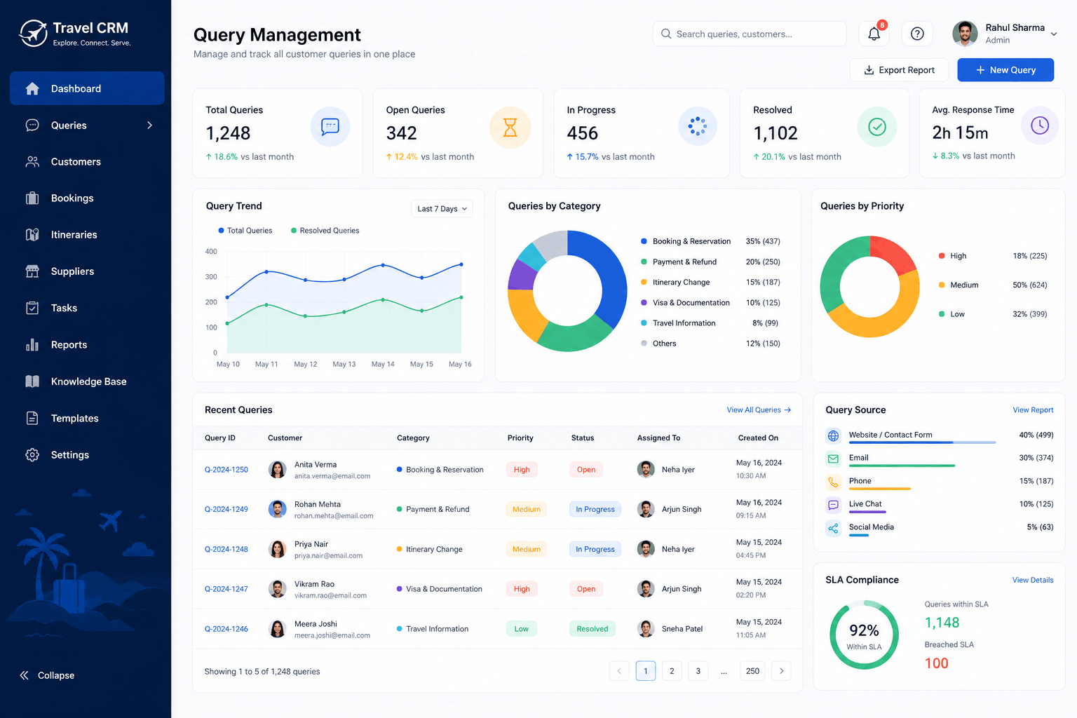 Custom Travel CRM Software Development in India