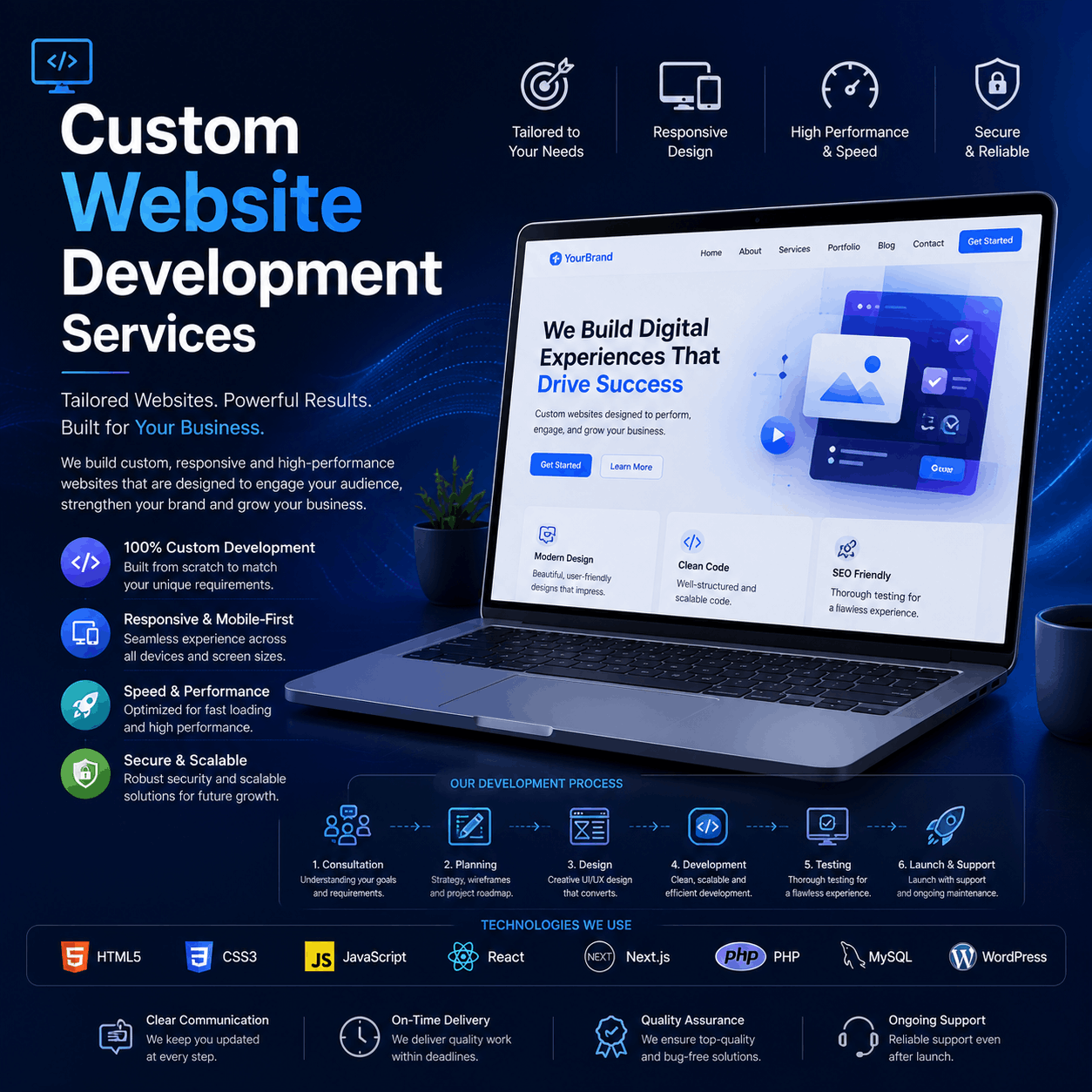 Custom Website Development Services in Bangalore