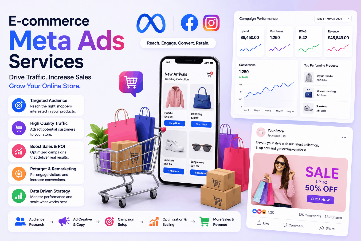 E-commerce Meta Ads Services in India