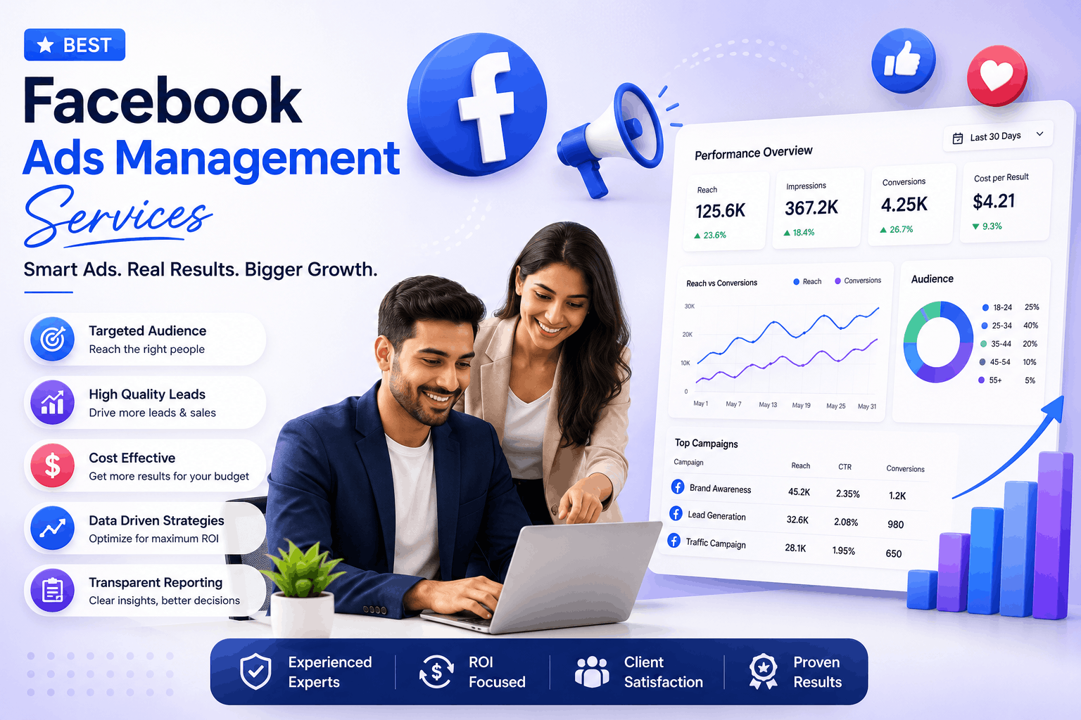 Facebook Ads Management Services in India