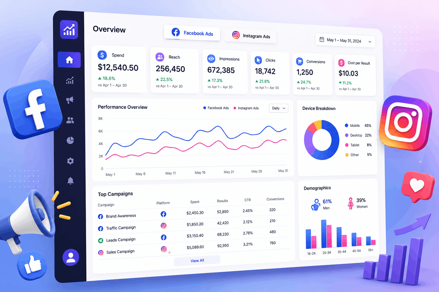 Facebook & Instagram Ads Company in India