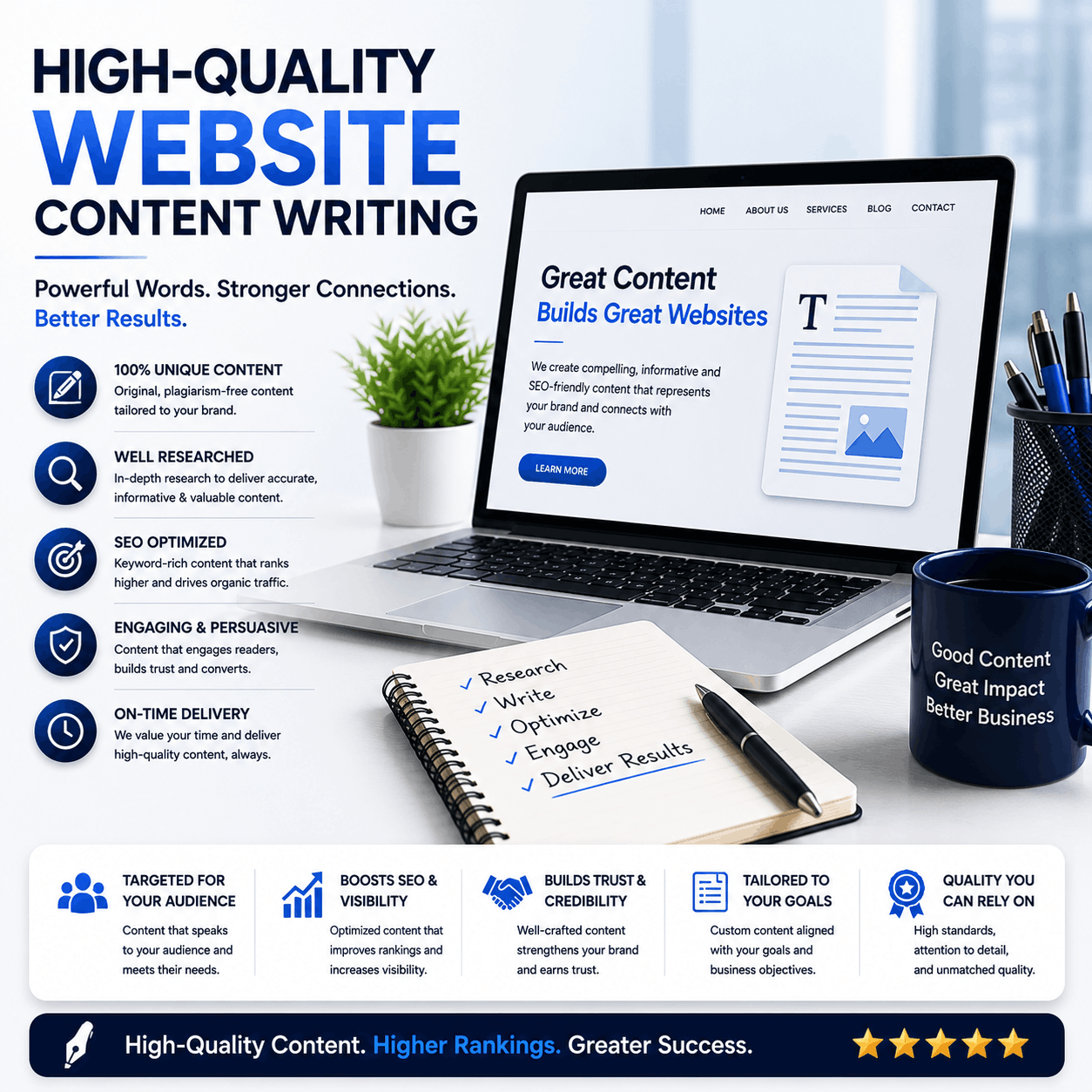 High-Quality Website Content Writing in Delhi NCR