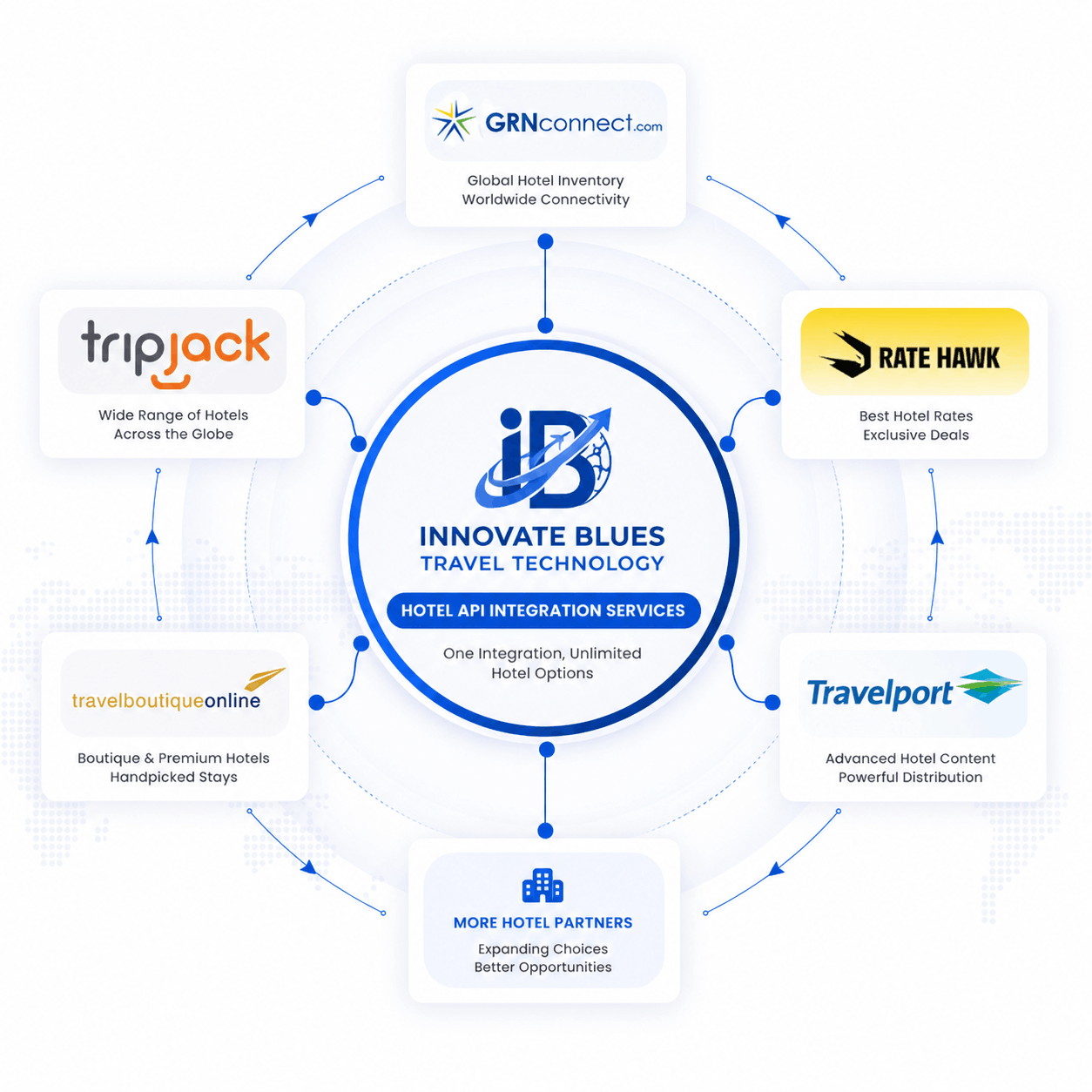 Hotel API Integration Services in Delhi NCR
