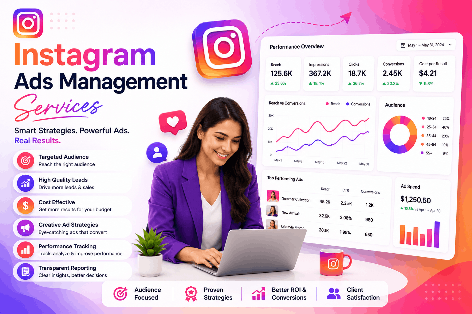 Instagram Ads Management Services in India