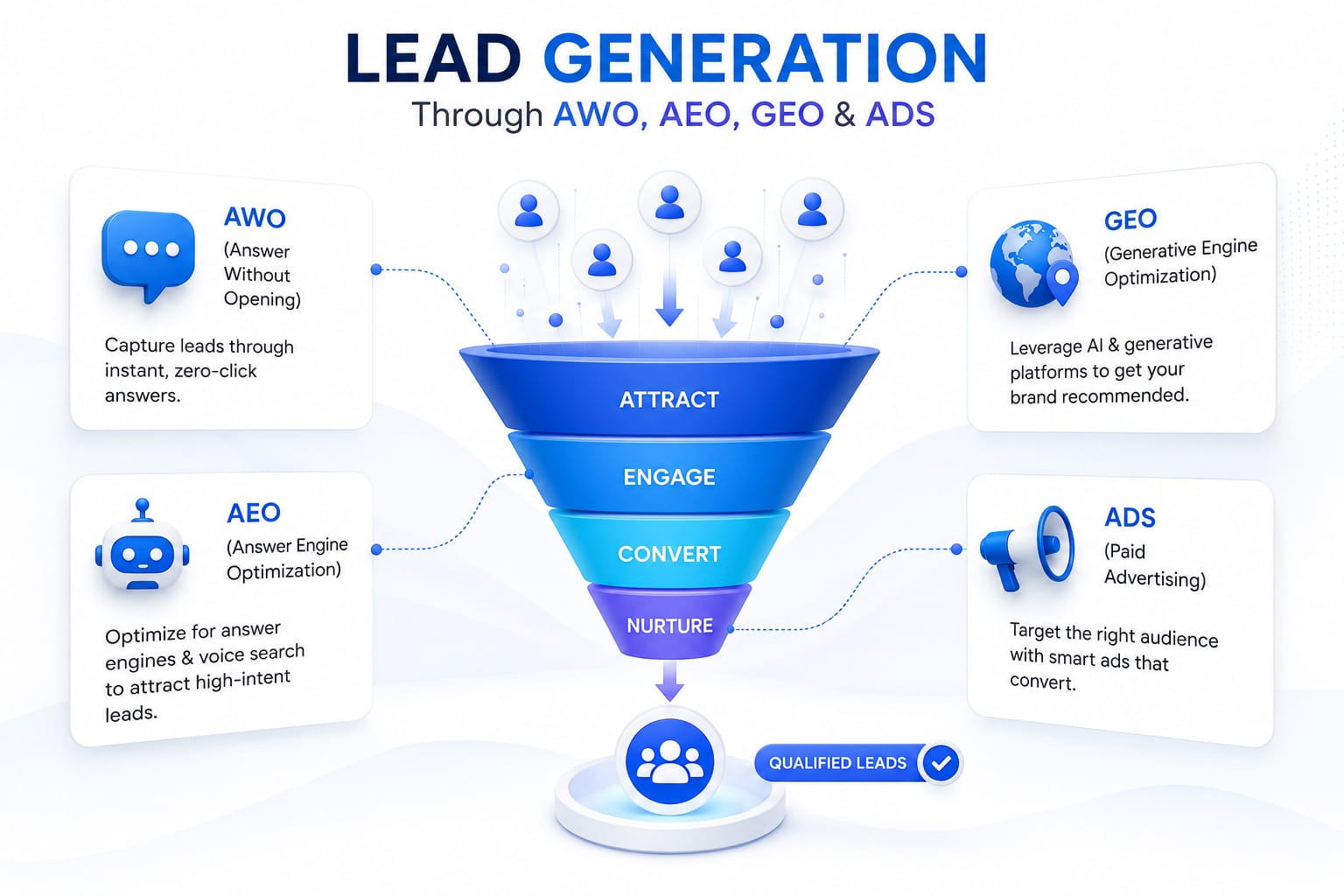 Lead Generation Services India