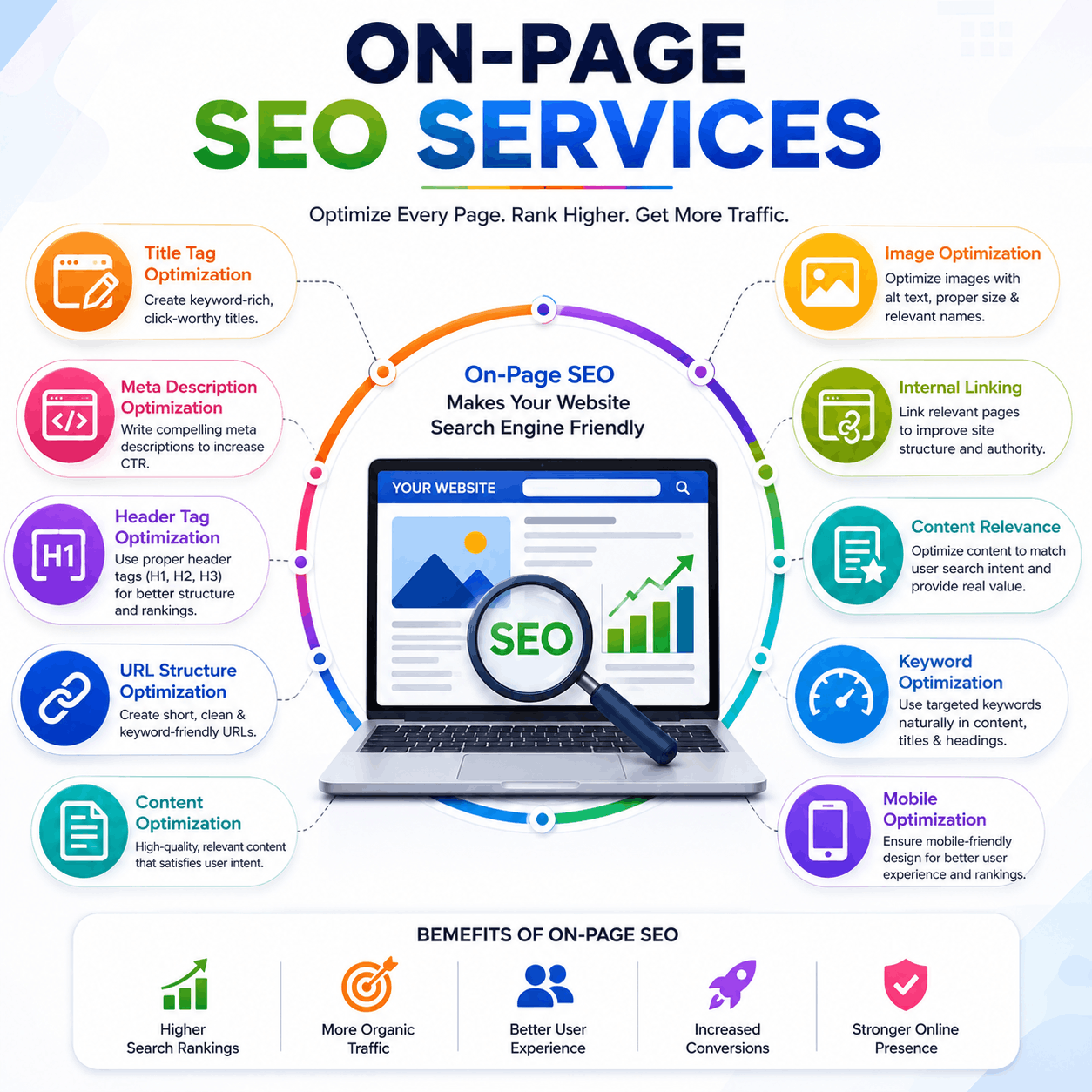On-Page SEO Services in Delhi NCR