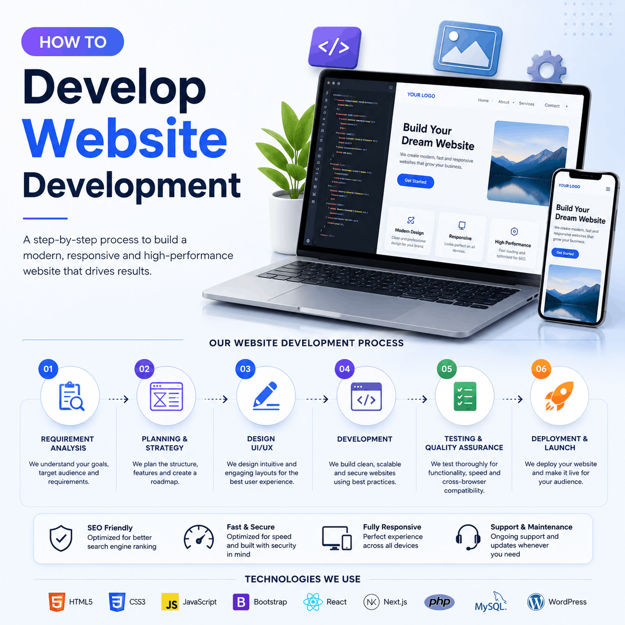 Professional Website Development Services in Bangalore