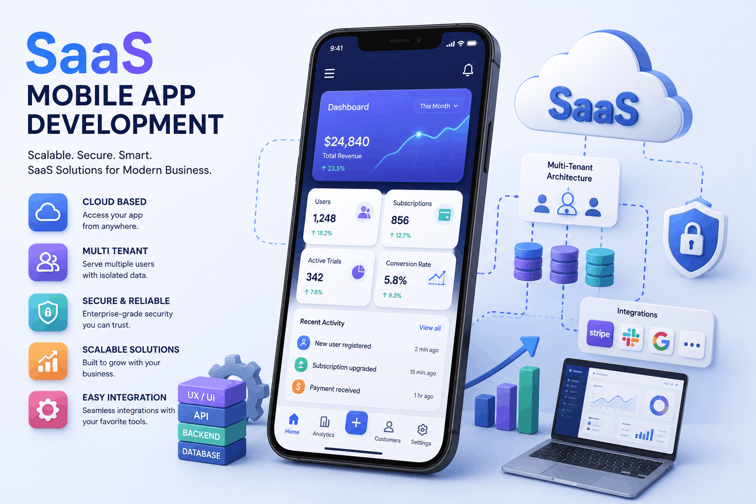 SaaS Mobile App Development Company in Delhi NCR