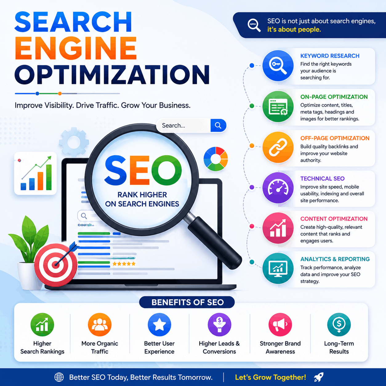 Search Engine Optimization Company in Bangalore