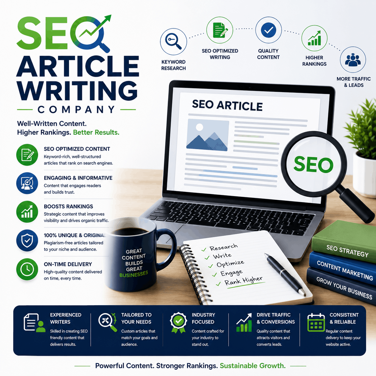 SEO Article Writing Company in Delhi NCR