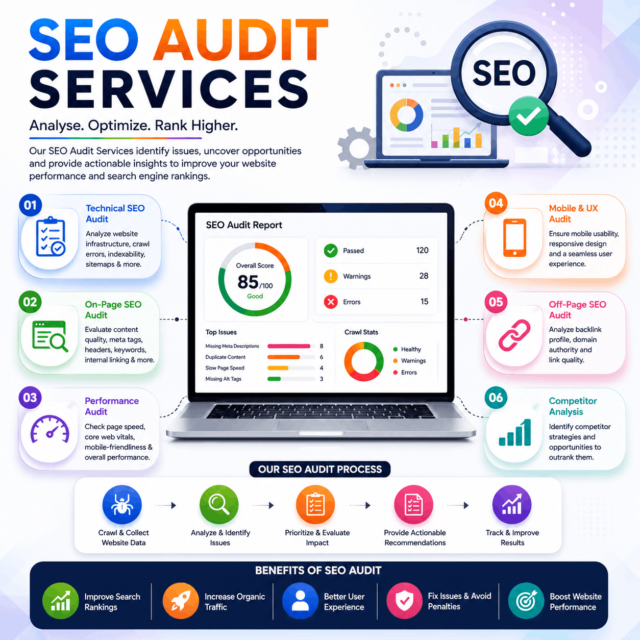 SEO Audit Services in Bangalore