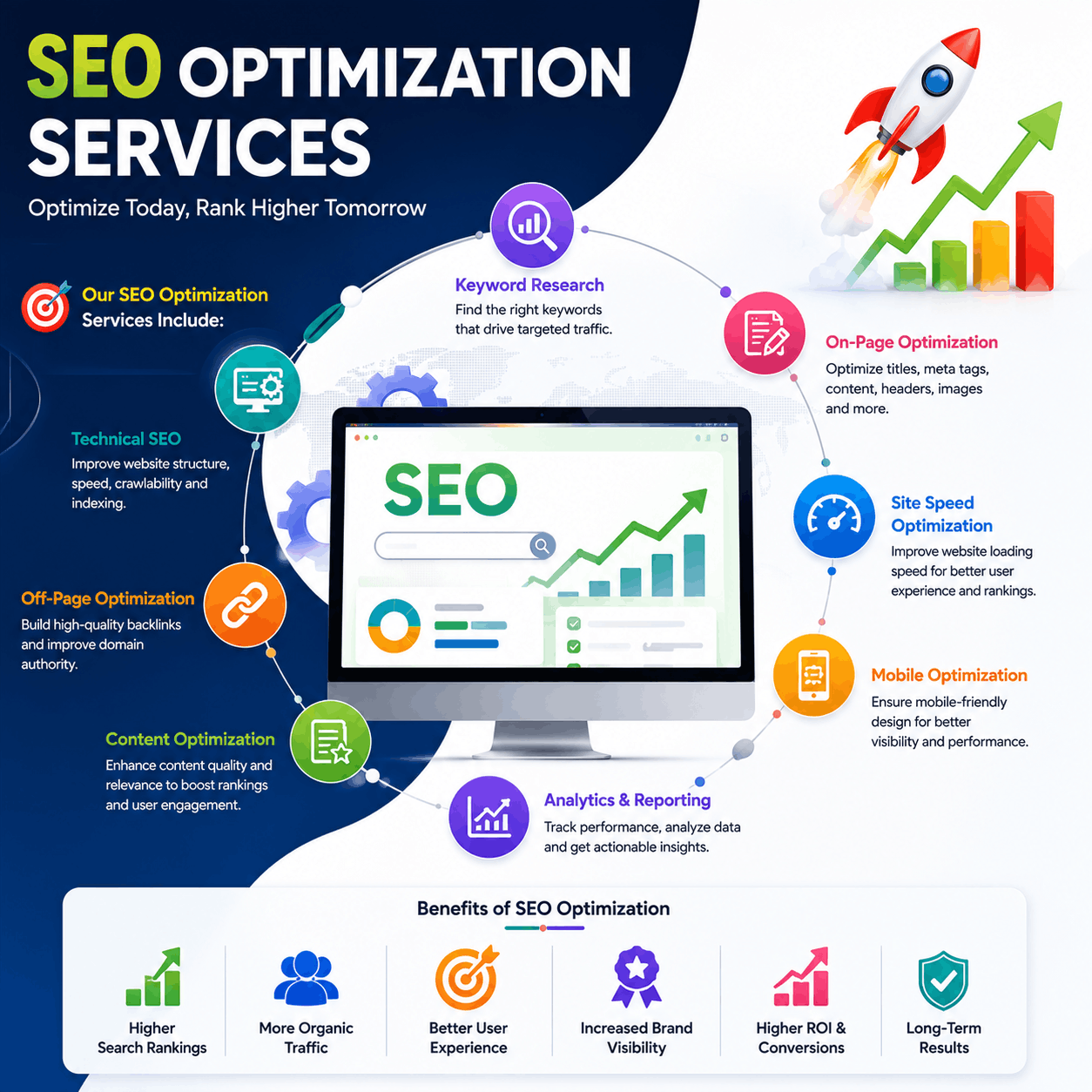 SEO Optimization Services in Delhi NCR