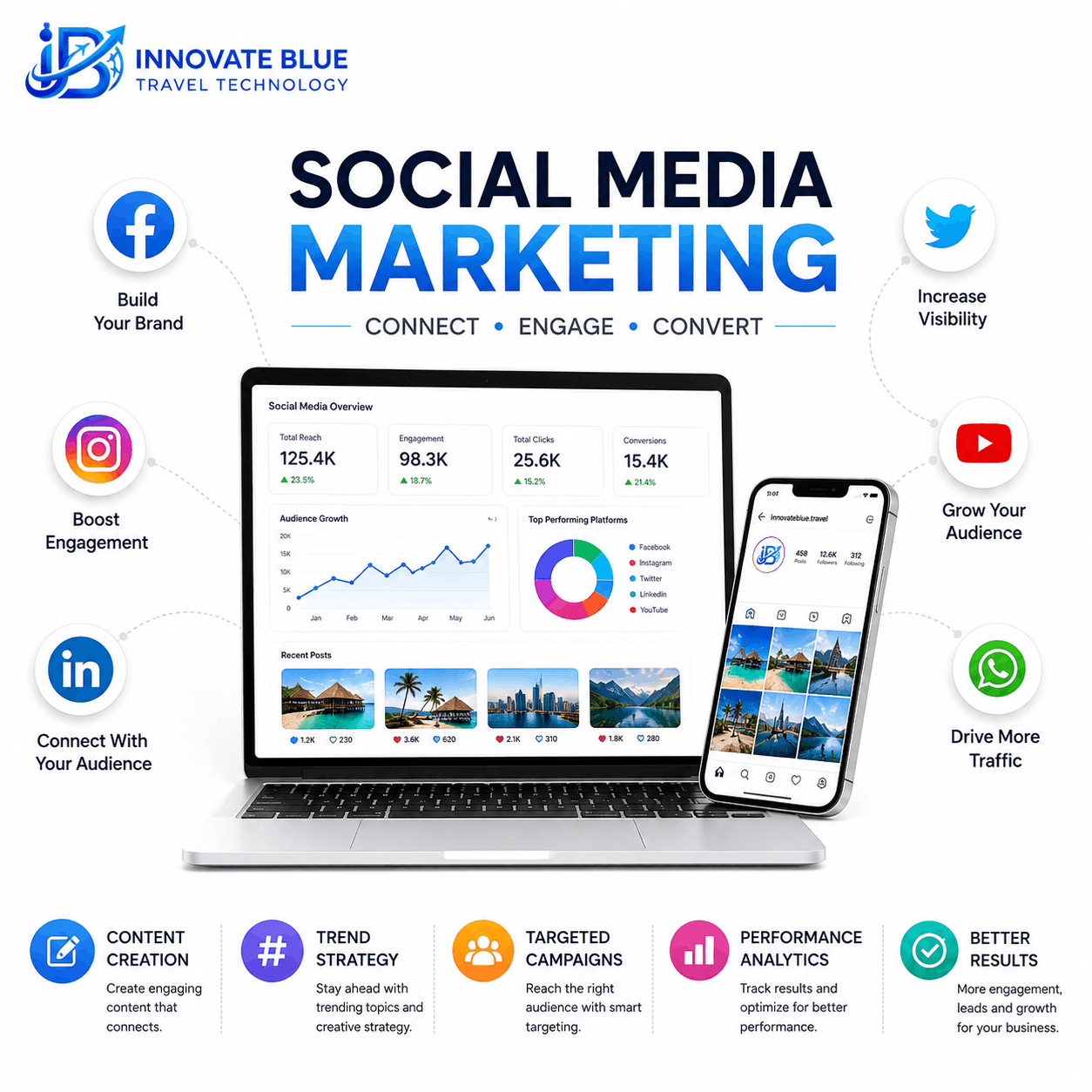 Social Media Marketing India