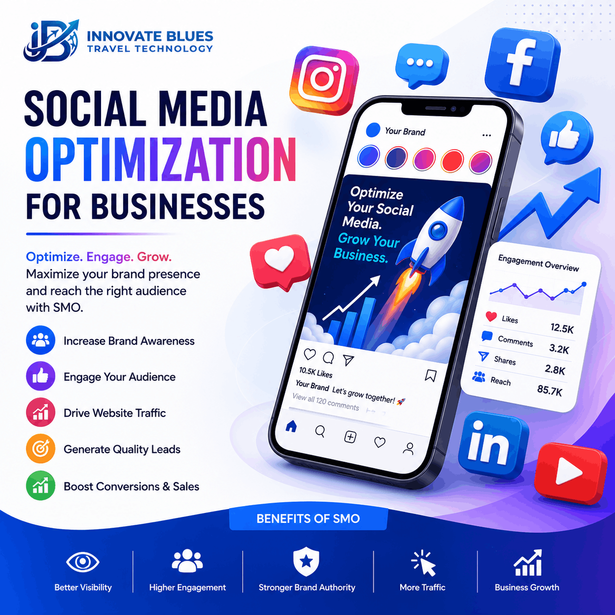 Social Media Optimization for Businesses in Bangalore