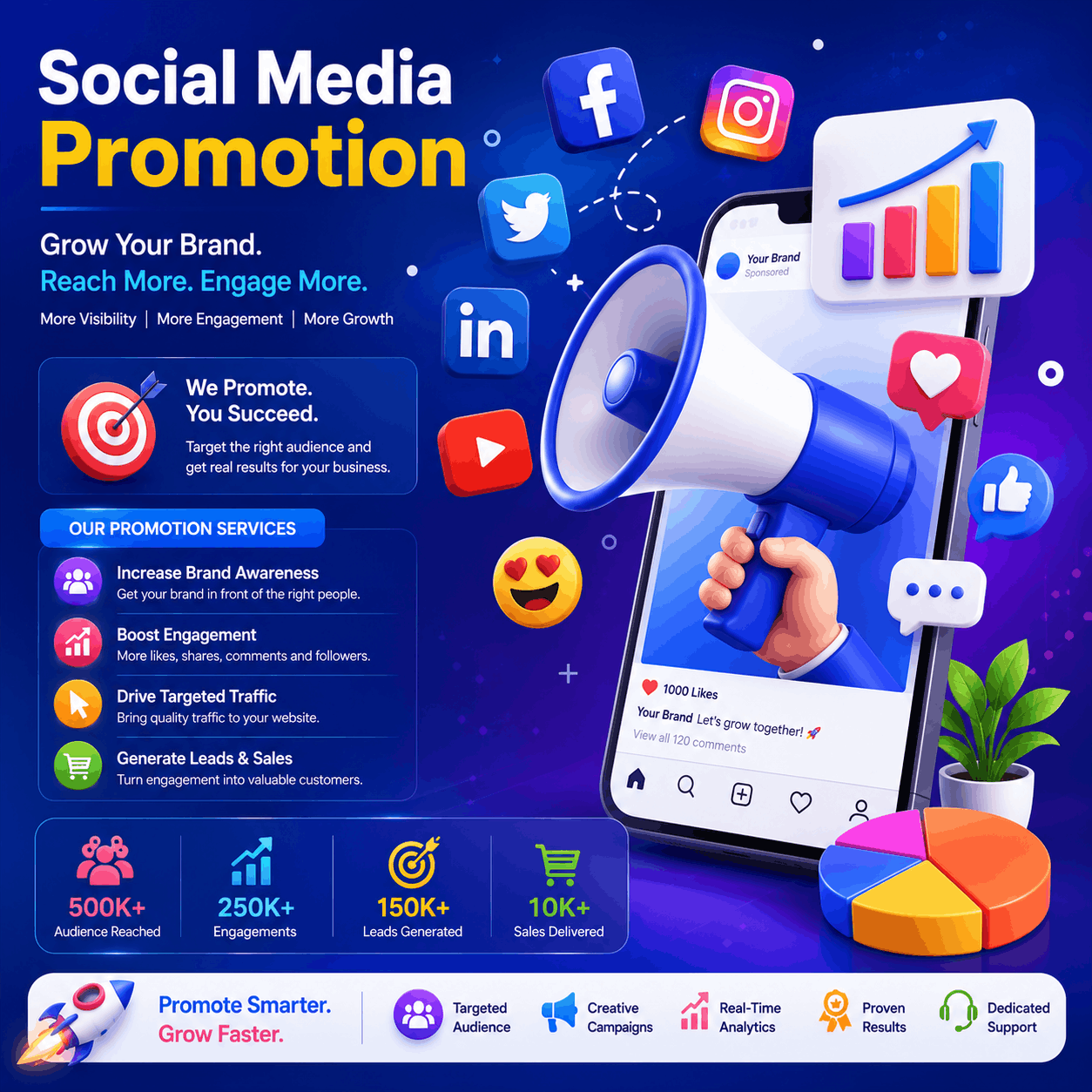 Social Media Promotion Services in Delhi NCR