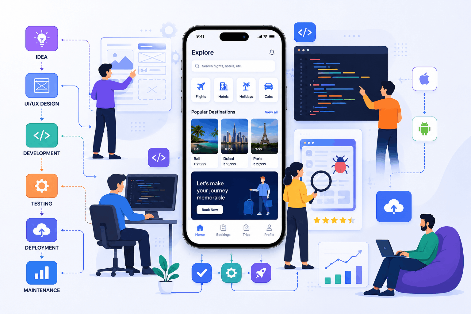 Travel App Development Company Bangalore