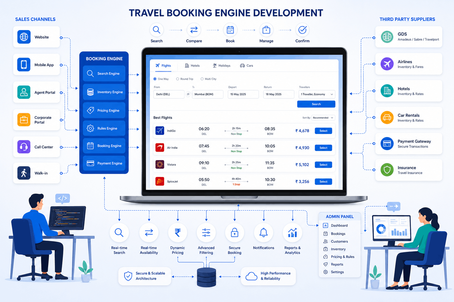 Travel Booking Engine Development Company in Bangalore