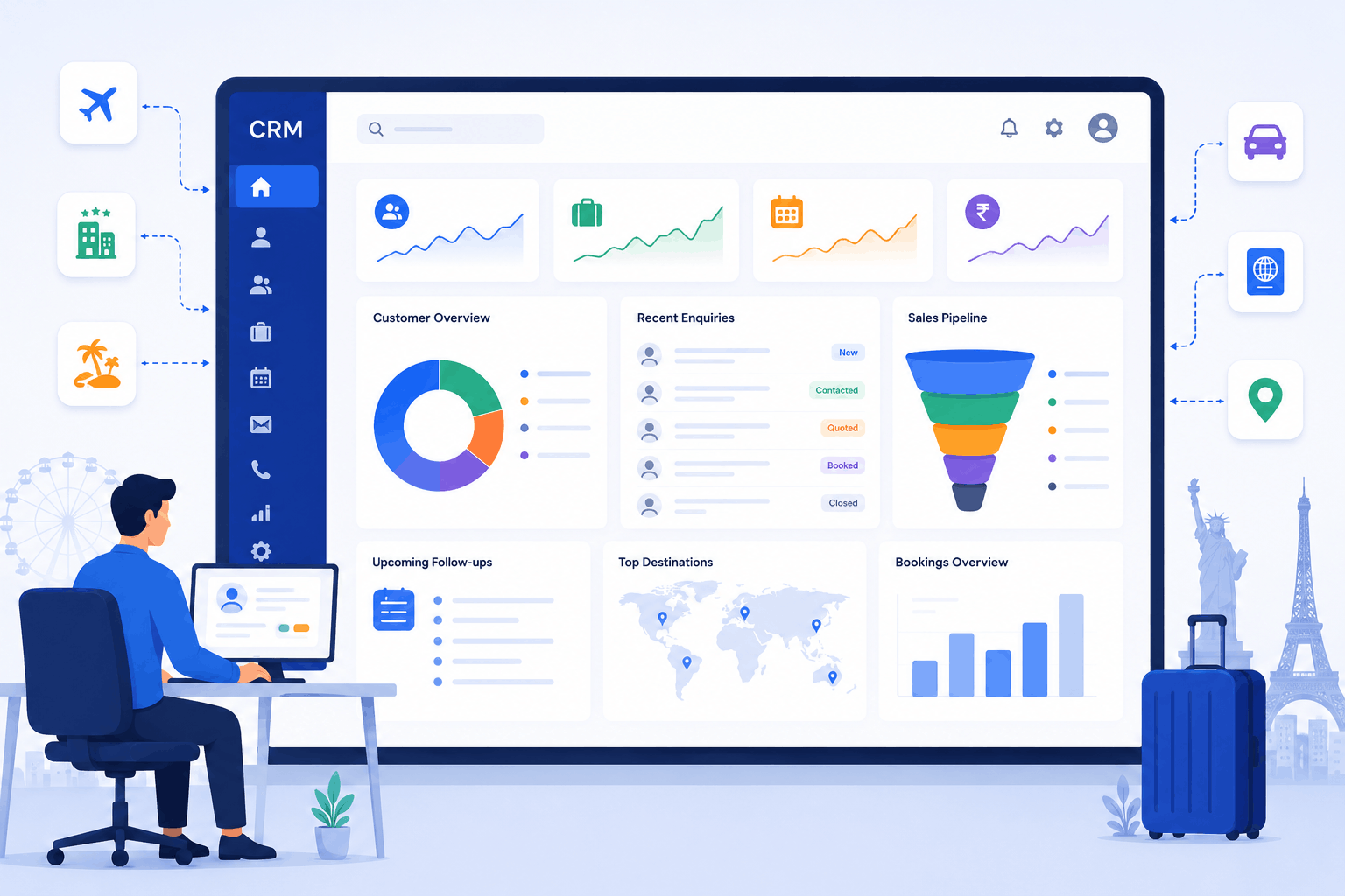 Travel CRM Software Company in Bangalore