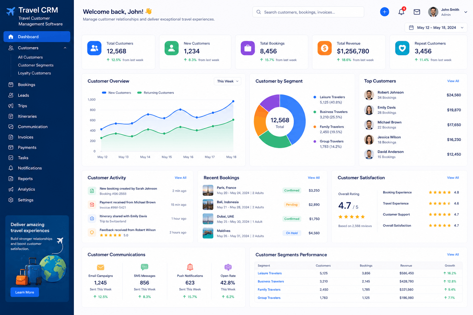 Travel Customer Management Software Development in Bangalore