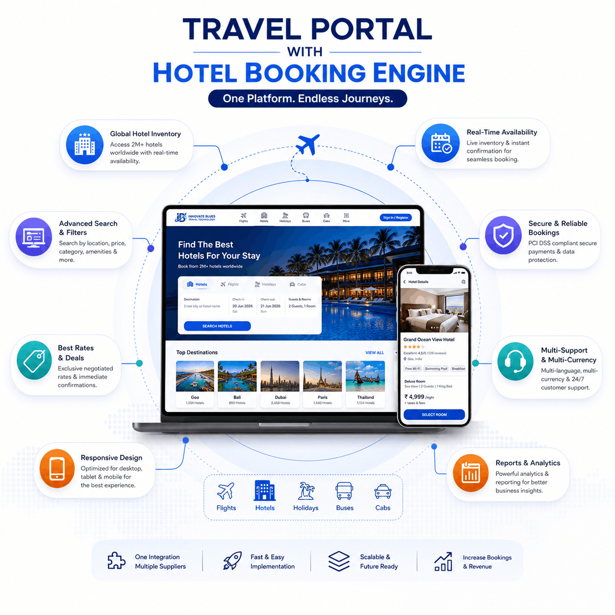 Travel Portal with Hotel Booking Engine in Delhi NCR